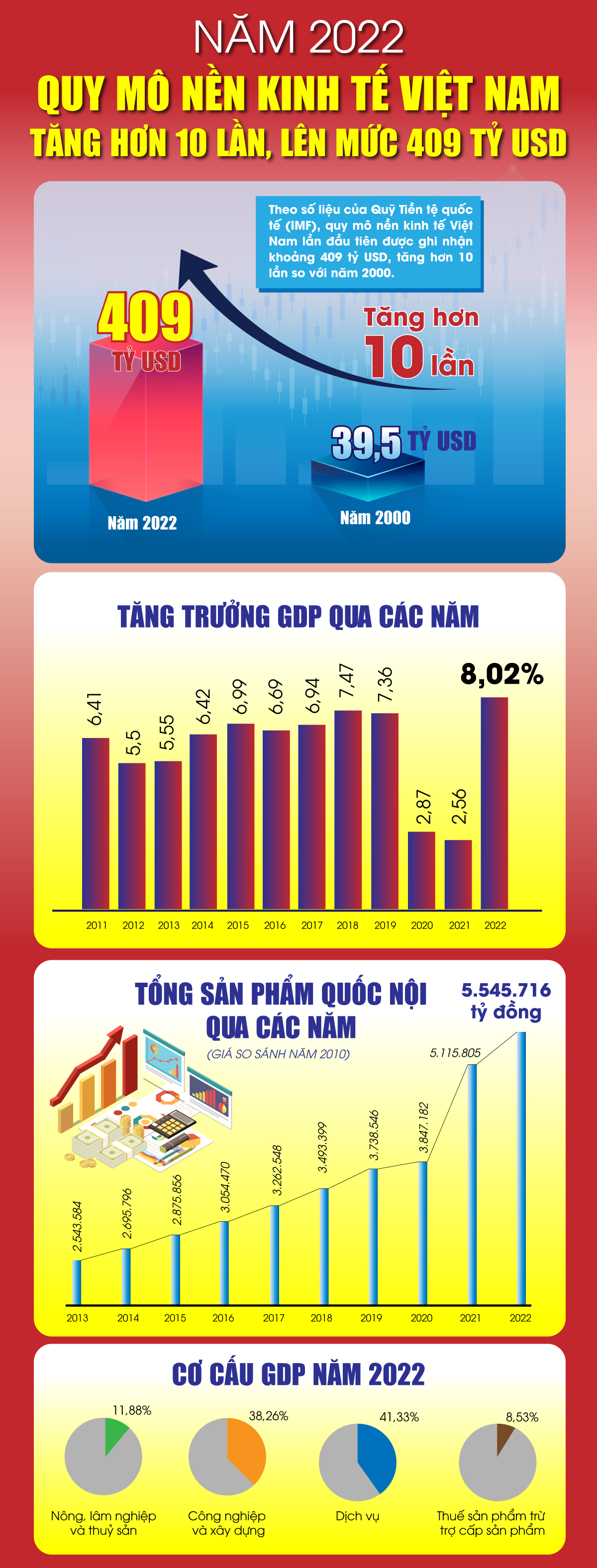 Đổi mới mô hình tăng trưởng kinh tế Việt Nam  Nhịp sống kinh tế Việt Nam   Thế giới